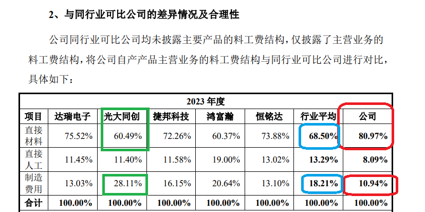 鼎佳精密IPO：回復(fù)監(jiān)管問(wèn)詢“避重就輕” 制造費(fèi)用占比畸低拷問(wèn)業(yè)績(jī)真實(shí)性|北交所觀察