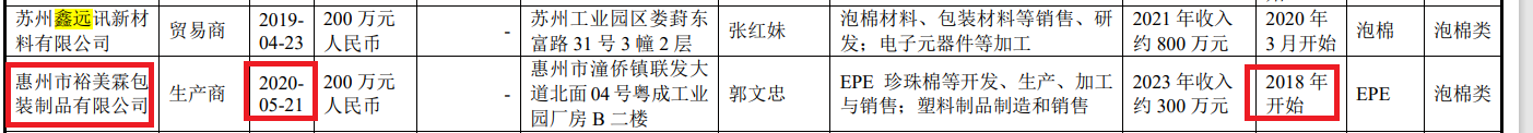 鼎佳精密IPO：回復(fù)監(jiān)管問(wèn)詢“避重就輕” 制造費(fèi)用占比畸低拷問(wèn)業(yè)績(jī)真實(shí)性|北交所觀察