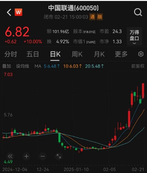 科技板塊崛起！A股單日成交額超2萬億元，機(jī)構(gòu)稱第二波牛市來了