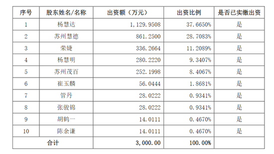 301389，籌劃重大資產(chǎn)重組