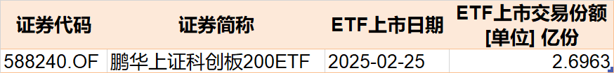 散戶懵了！芯片概念股再度大漲，主力資金卻借ETF逢高拋售逾40億元！半導(dǎo)體、芯片ETF份額更是創(chuàng)近一年新低
