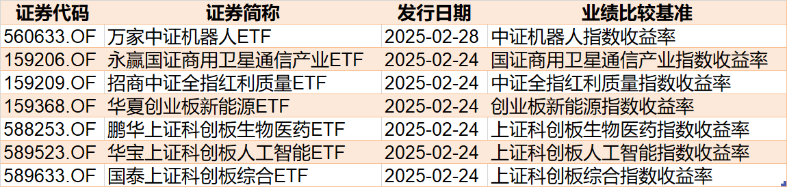 散戶懵了！芯片概念股再度大漲，主力資金卻借ETF逢高拋售逾40億元！半導(dǎo)體、芯片ETF份額更是創(chuàng)近一年新低