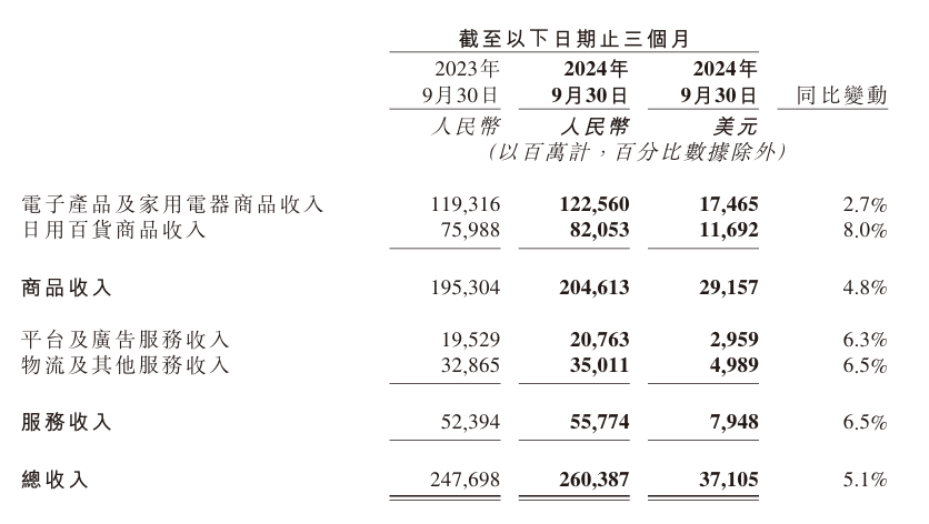 一場(chǎng)“奇襲”背后，京東到底在焦慮什么？