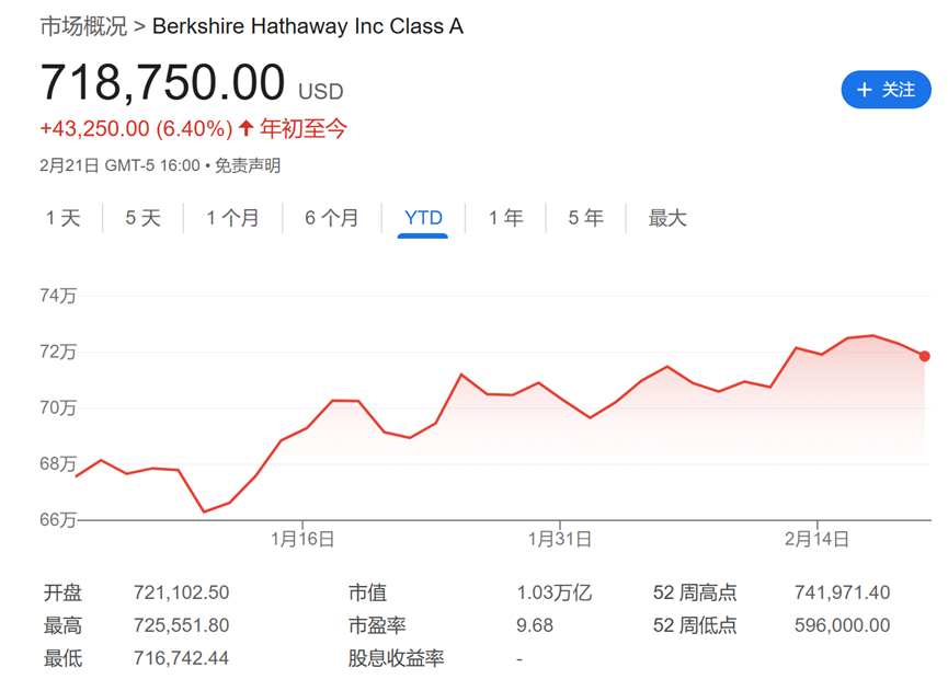 今夜巴菲特股東信！除了創(chuàng)紀(jì)錄的現(xiàn)金儲(chǔ)備 還有三件事備受關(guān)注