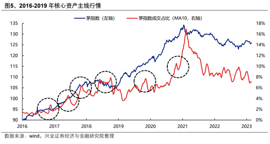 【興證策略】AI行情：如果畏懼高山，哪里還有洼地？