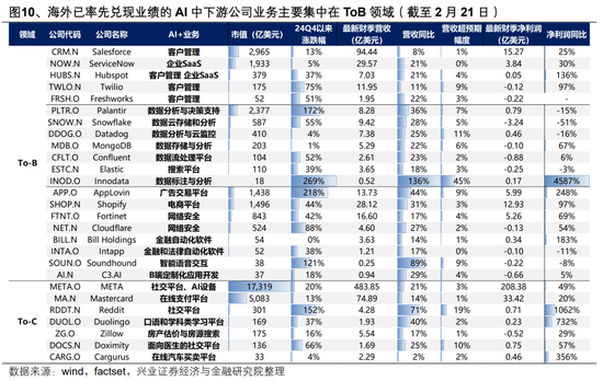【興證策略】AI行情：如果畏懼高山，哪里還有洼地？