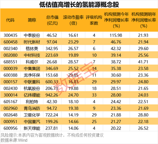 超1000小時(shí)，這一技術(shù)瓶頸突破，低估值高增長(zhǎng)概念股名單出爐