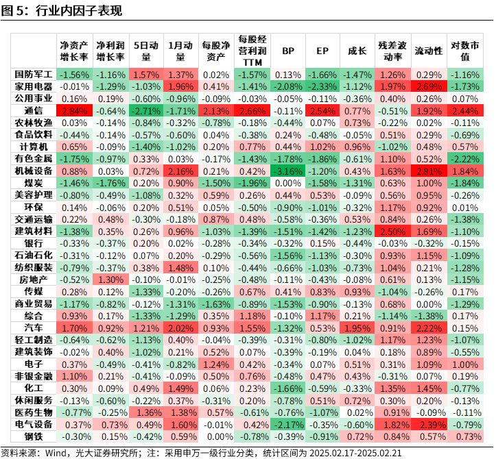 【光大金工】市場(chǎng)動(dòng)量效應(yīng)彰顯，私募調(diào)研跟蹤策略超額收益顯著——量化組合跟蹤周報(bào)20250222