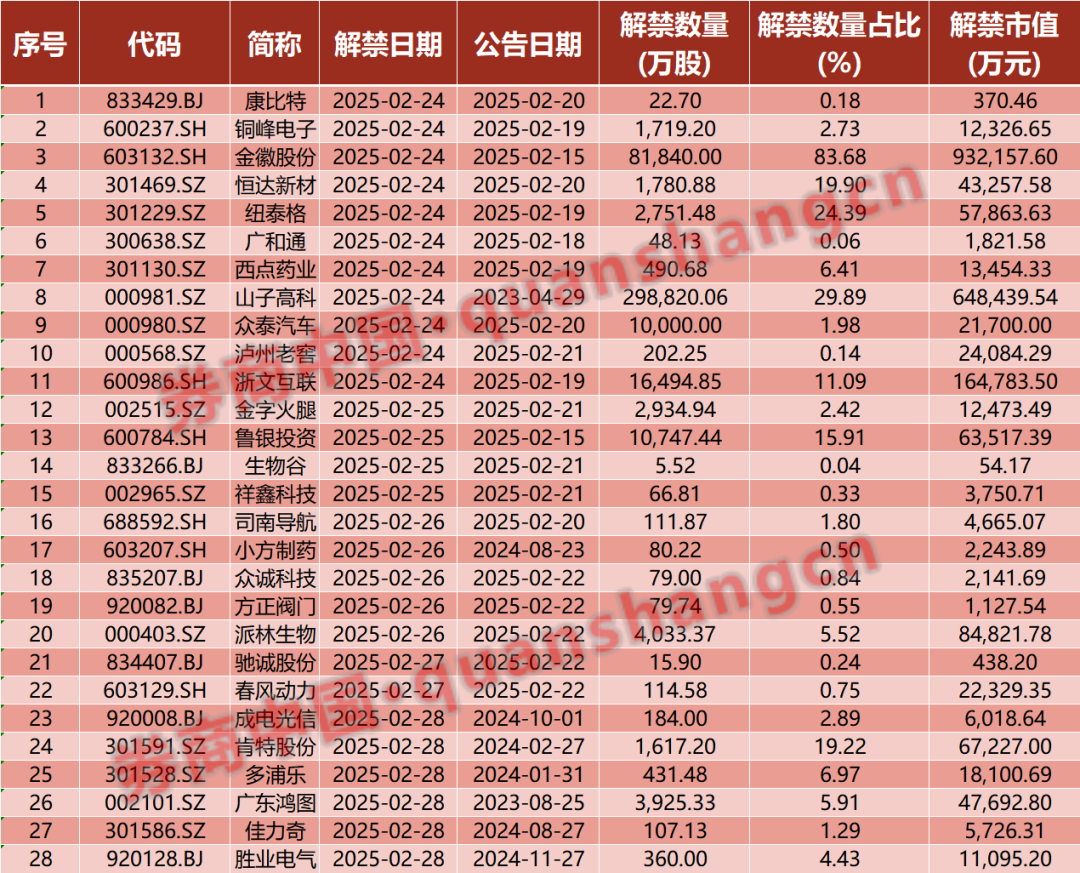 周末重磅！中美大消息，證監(jiān)會發(fā)聲！2025年中央一號文件發(fā)布！影響一周市場的十大消息