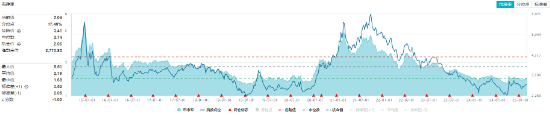 化工板塊震蕩回調，化工ETF（516020）止步兩連陽！近60日超800億元資金加碼