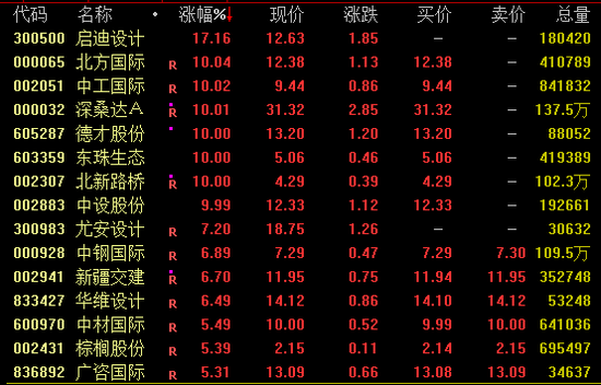 AI芯片龍頭，再創(chuàng)新高！