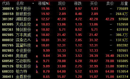 AI芯片龍頭，再創(chuàng)新高！