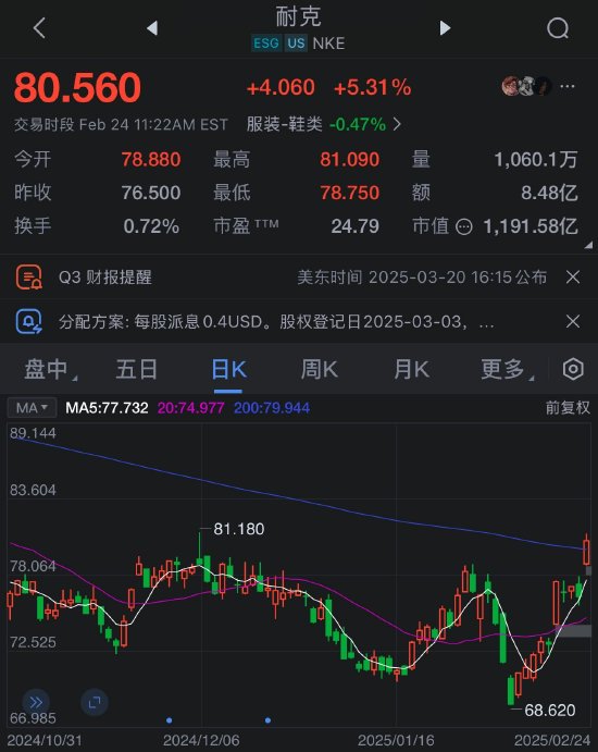 耐克股價(jià)大漲 Jefferies上調(diào)評(píng)級(jí)并對(duì)首席執(zhí)行官Hill抱有信心