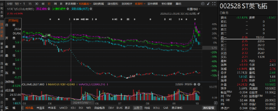 英飛拓涉嫌違規(guī)信披的索賠區(qū)間初步明確！