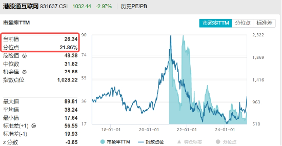 豪華新車炸場(chǎng)，小米股價(jià)站上53港元，逆市再探新高！港股互聯(lián)網(wǎng)ETF（513770）回調(diào)蓄力，北水爆買超150億港元