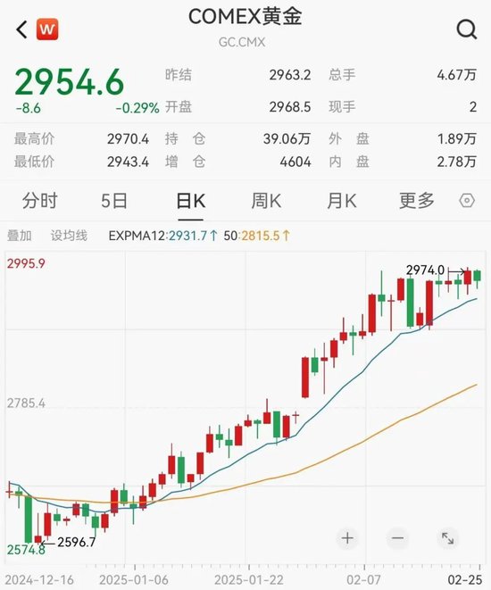 太火爆！又一只，破百億！