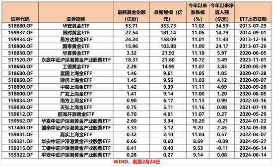 太火爆！又一只，破百億！