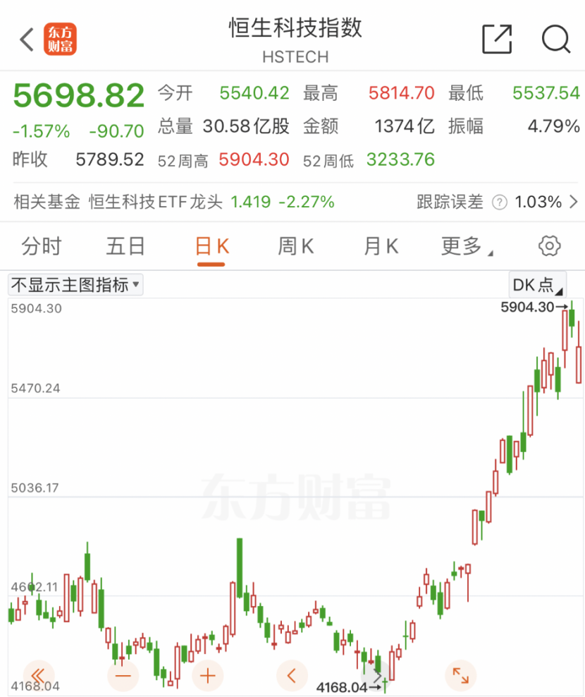 利好來襲！外資突然大舉押注亞洲股市！