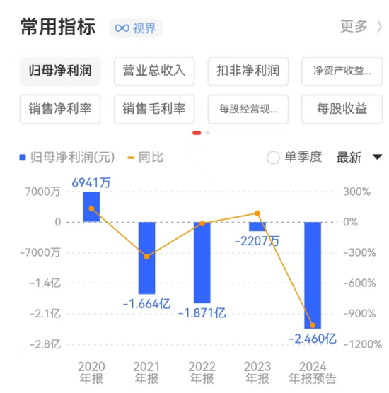 金種子酒：4年0分紅累虧至少5.7億，股價(jià)連跌兩年多、多高管被套高薪來彌補(bǔ)？