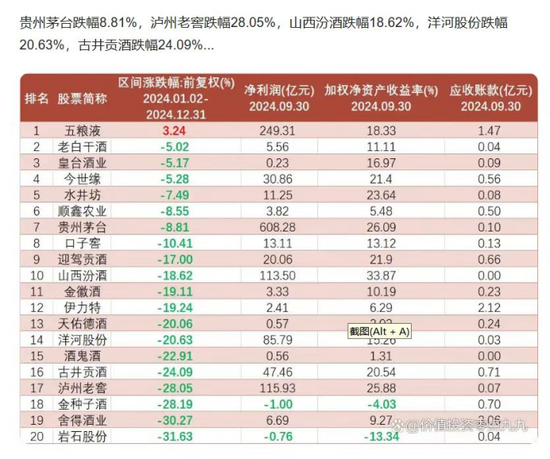 金種子酒：4年0分紅累虧至少5.7億，股價(jià)連跌兩年多、多高管被套高薪來彌補(bǔ)？