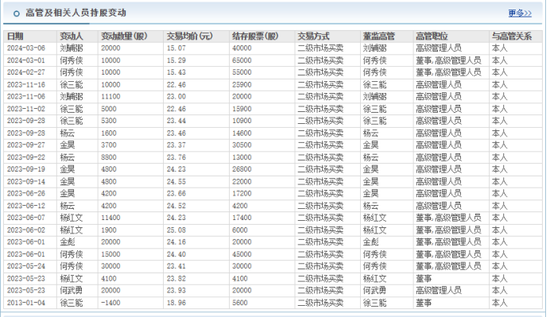 金種子酒：4年0分紅累虧至少5.7億，股價(jià)連跌兩年多、多高管被套高薪來彌補(bǔ)？