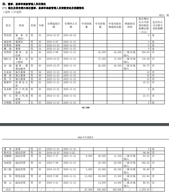 金種子酒：4年0分紅累虧至少5.7億，股價(jià)連跌兩年多、多高管被套高薪來彌補(bǔ)？