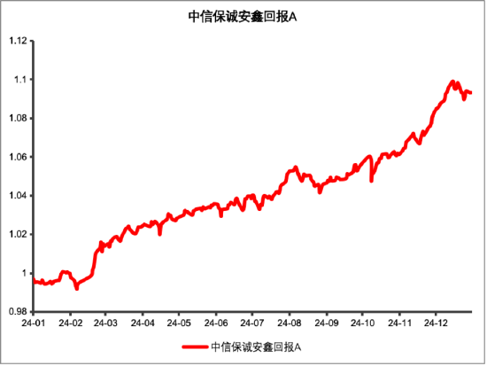 其實(shí)，固收還能這樣增強(qiáng)