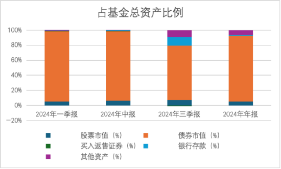 其實(shí)，固收還能這樣增強(qiáng)
