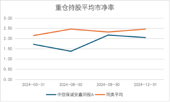 其實(shí)，固收還能這樣增強(qiáng)