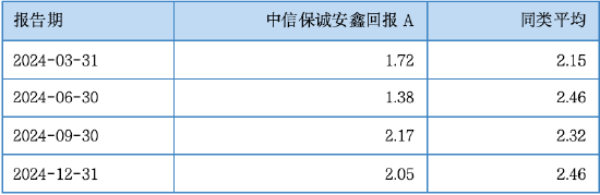 其實(shí)，固收還能這樣增強(qiáng)