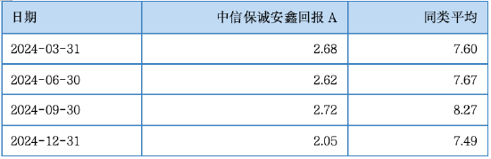 其實(shí)，固收還能這樣增強(qiáng)