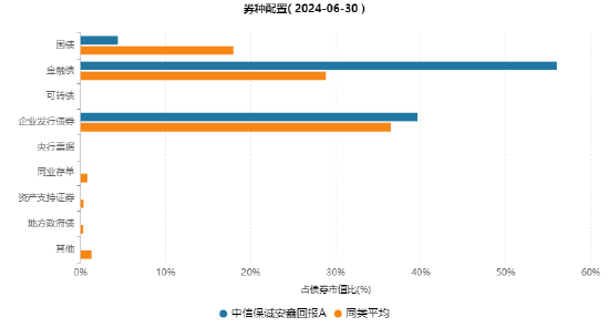 其實(shí)，固收還能這樣增強(qiáng)