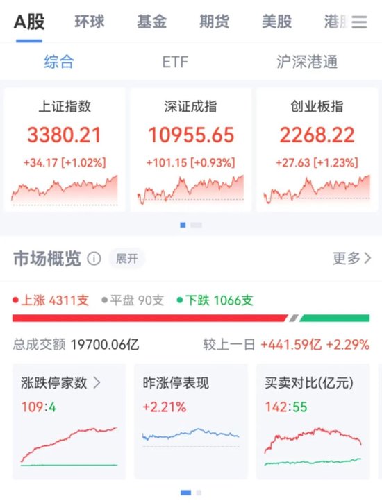 突然直線拉升，中金公司、中國銀河雙雙漲停！發(fā)生了什么？