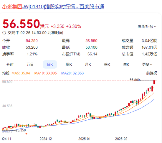 突然直線拉升，中金公司、中國銀河雙雙漲停！發(fā)生了什么？