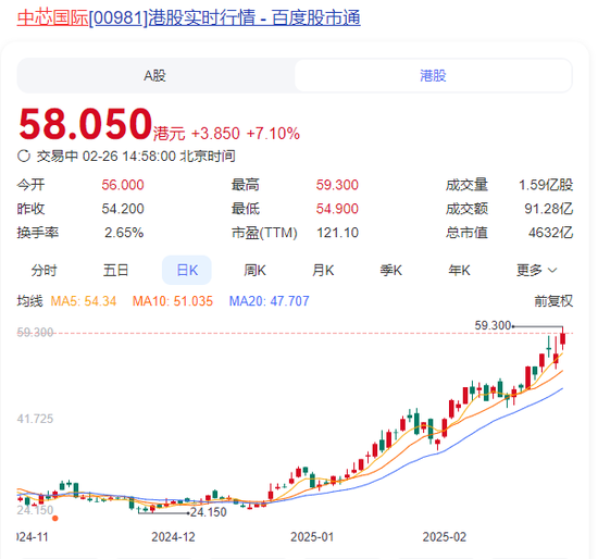突然直線拉升，中金公司、中國銀河雙雙漲停！發(fā)生了什么？