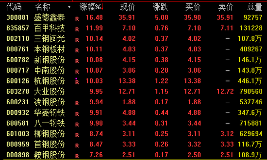 尾盤(pán)突發(fā)！兩大券商龍頭漲停！