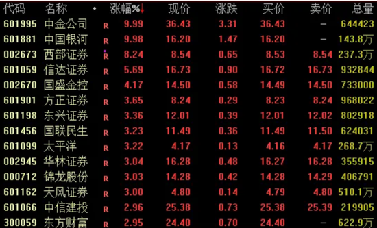 剛剛！兩大券商公告回應(yīng)合并傳聞→