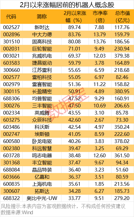 重磅！機器人產(chǎn)業(yè)大會舉辦！這些概念股獲機構(gòu)密集調(diào)研