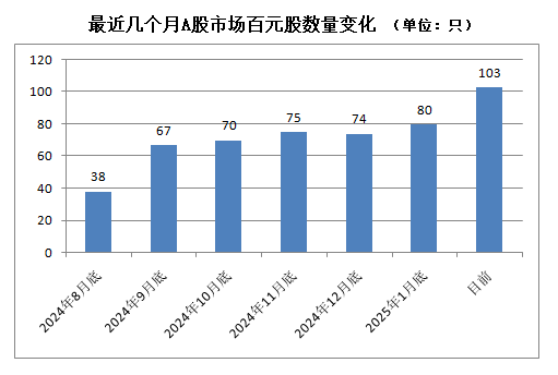 A股，密集出現(xiàn)！