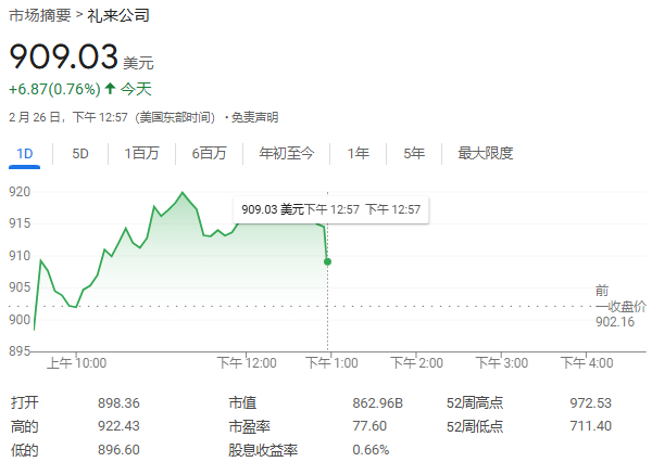 禮來豪擲270億美元，在美打造四大生產(chǎn)基地，投資總規(guī)模創(chuàng)美國制藥業(yè)新高