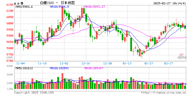 光大期貨軟商品類日報(bào)2.27