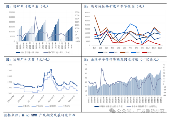 緬甸佤邦地區(qū)發(fā)布辦理開采、選廠、探礦許可證的公告，供給側(cè)修復(fù)預(yù)期，錫價夜盤大幅回落