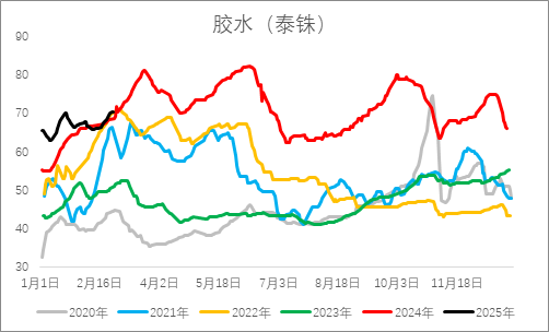 從基本面來盤一盤橡膠下方還有多大空間？