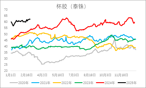 從基本面來盤一盤橡膠下方還有多大空間？