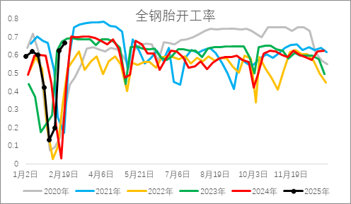 從基本面來盤一盤橡膠下方還有多大空間？