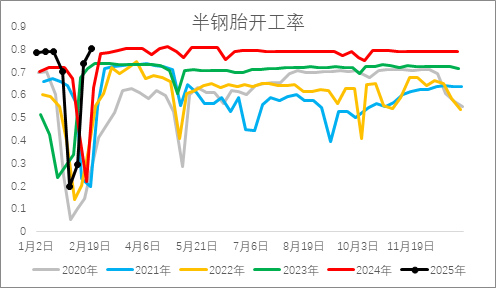 從基本面來盤一盤橡膠下方還有多大空間？