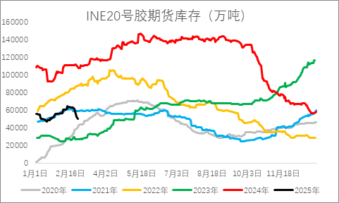 從基本面來盤一盤橡膠下方還有多大空間？