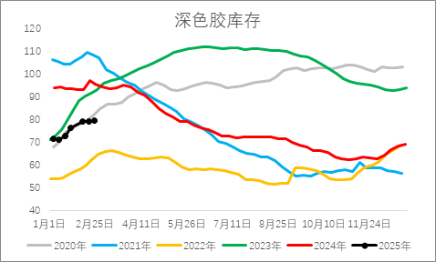 從基本面來盤一盤橡膠下方還有多大空間？
