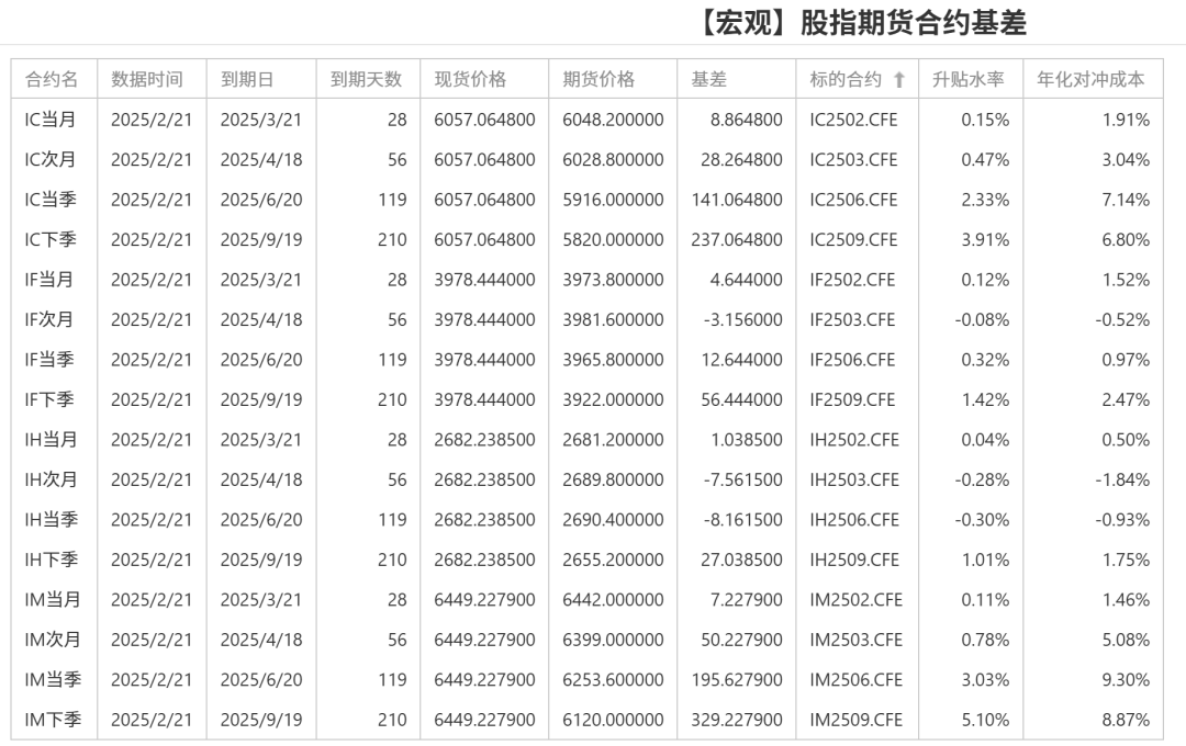 股指：消化套牢盤壓力，股指有望創(chuàng)出新高