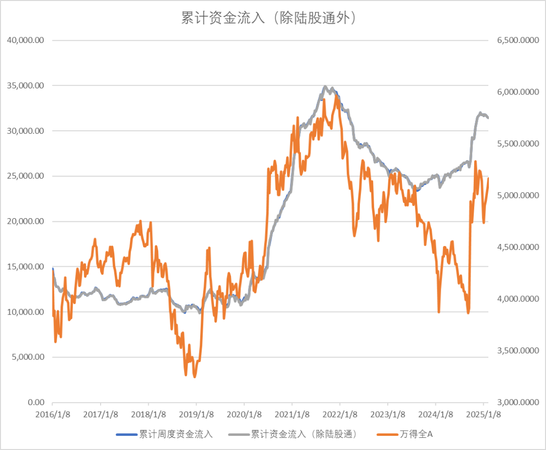 股指：消化套牢盤壓力，股指有望創(chuàng)出新高